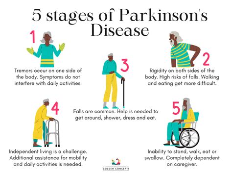 symptoms of progressing parkinsons.